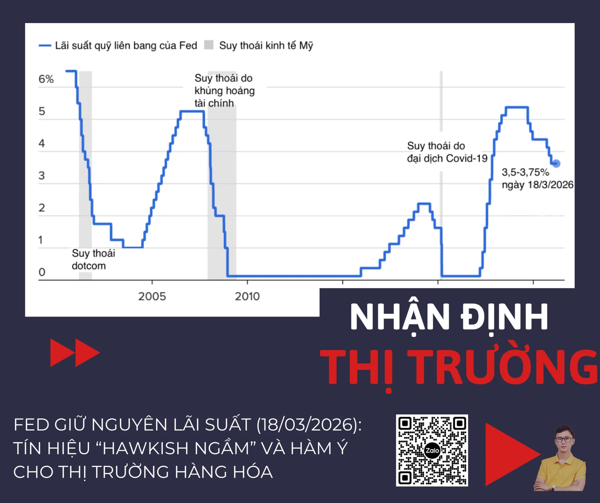 FED GIỮ NGUYÊN LÃI SUẤT (18/03/2026): TÍN HIỆU “HAWKISH NGẦM” VÀ HÀM Ý CHO THỊ TRƯỜNG HÀNG HÓA